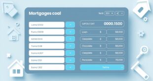 td mortgage calculator